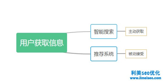 SEO優(yōu)化怎么做？2021年SEO還有價值嗎？