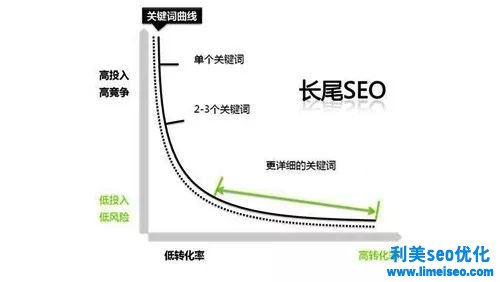 裝企人必知！最詳細的網(wǎng)絡推廣方案都在這里了