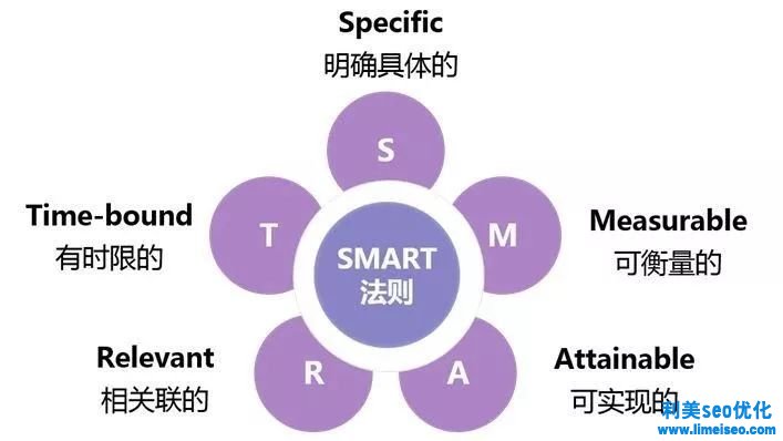 裝企人必知！最詳細的網(wǎng)絡推廣方案都在這里了