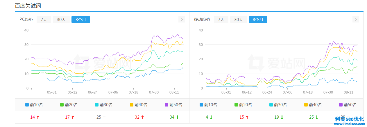 電器行業(yè)網(wǎng)站優(yōu)化案例